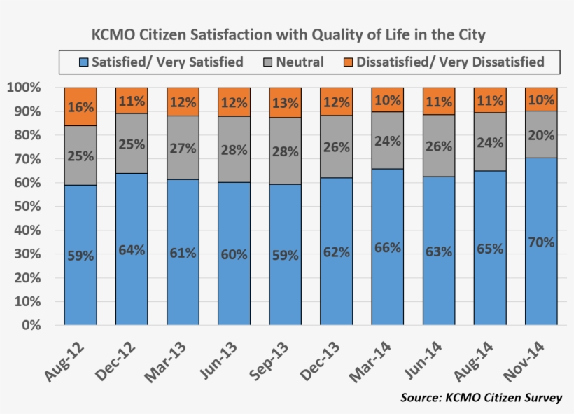 Citizens Were More Satisfied With Quality Of Life In - 중국 회사 시가 총액, transparent png #1403008