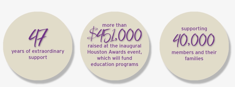 Stories Of Hope - Coast Guard Foundation, transparent png #1409184