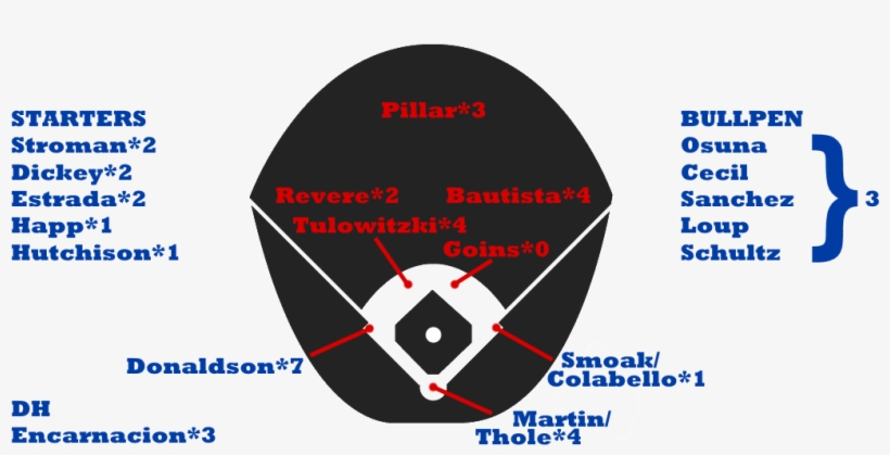 Blue Jay Depth - Baseball, transparent png #1412886