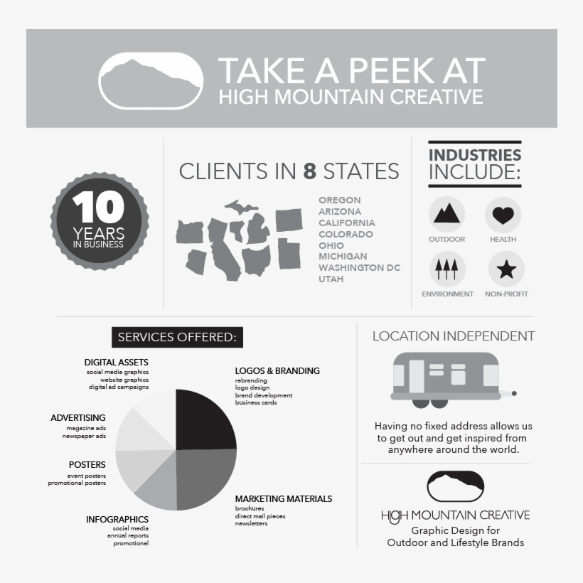 Hmc Infographic Square 2018-01 - Infographic, transparent png #1415678