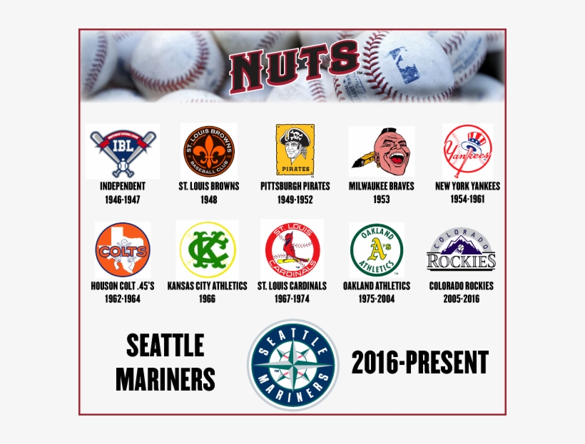 Affiliation History - Seattle Mariners, transparent png #1416490