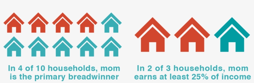 A Mom's Contribution To Household Income - Disposable Household And Per Capita Income, transparent png #1420648