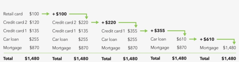 The Debt Stacking Concept - Concept, transparent png #1420925