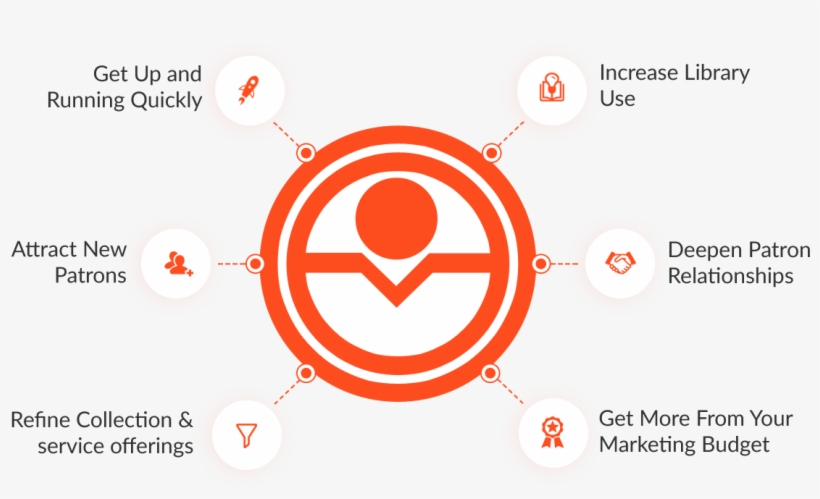 Our Benefits - Circle, transparent png #1423110