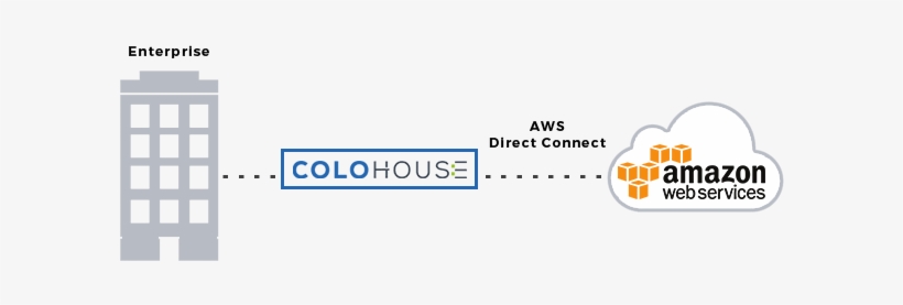 Colohouse Delivers Global Access To Amazon Web Services - Barracuda Intl Bwficaw010a-v3 - Web App Firewall, transparent png #1424001