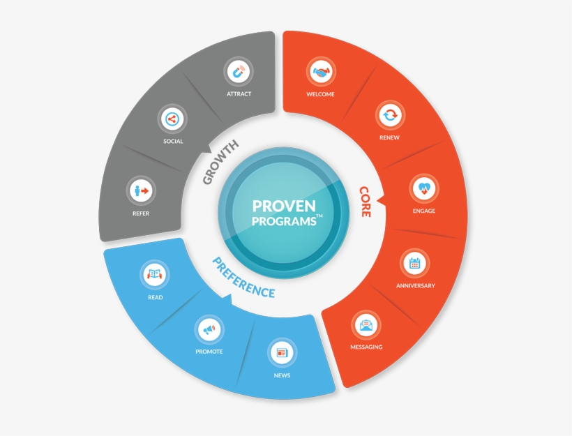 Project Management Office, transparent png #1424341