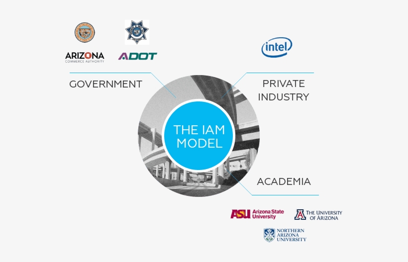 "the Institute For Automated Mobility Will Bring Together - Arizona Highway Patrol, transparent png #1424438