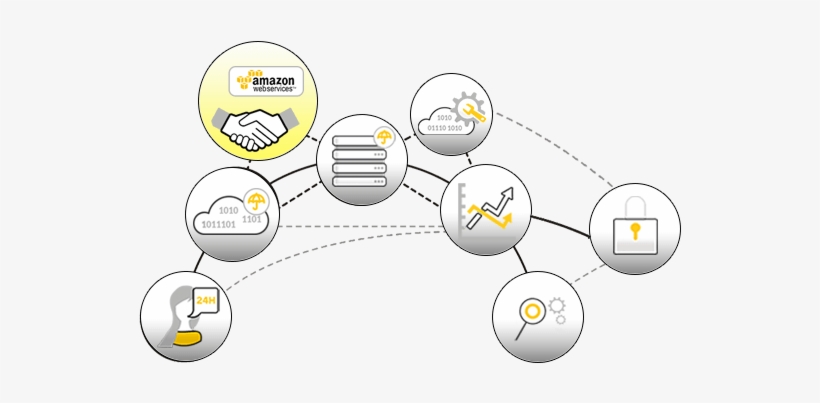 Amazon Web Services - Circle, transparent png #1424901