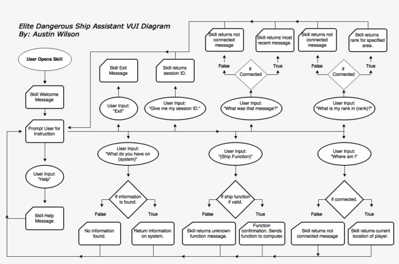 Ship, transparent png #1425022