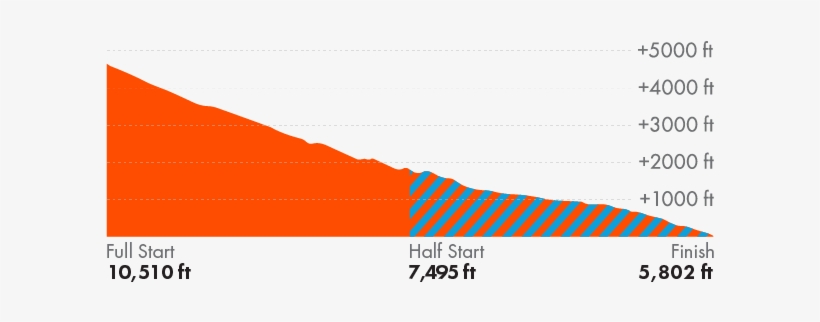 Elevation Profile - Colorfulness, transparent png #1425234