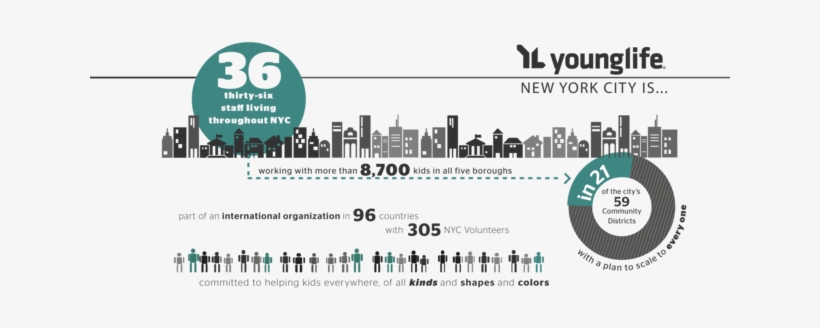 Because Their Young Life Leaders Invest Time In Them, - Young Life, transparent png #1432603