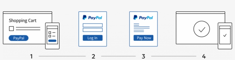 Paypal Express Checkout Smart Payment Buttons Has Several - Televes Universal Twin Lnb - Nf 0,3db - G 57db - 2, transparent png #1435903