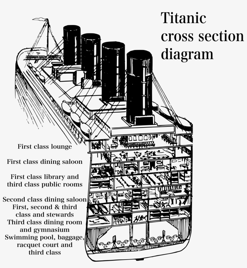 Titanic Clipart Black And White - Cross Section Diagram, transparent png #1440846