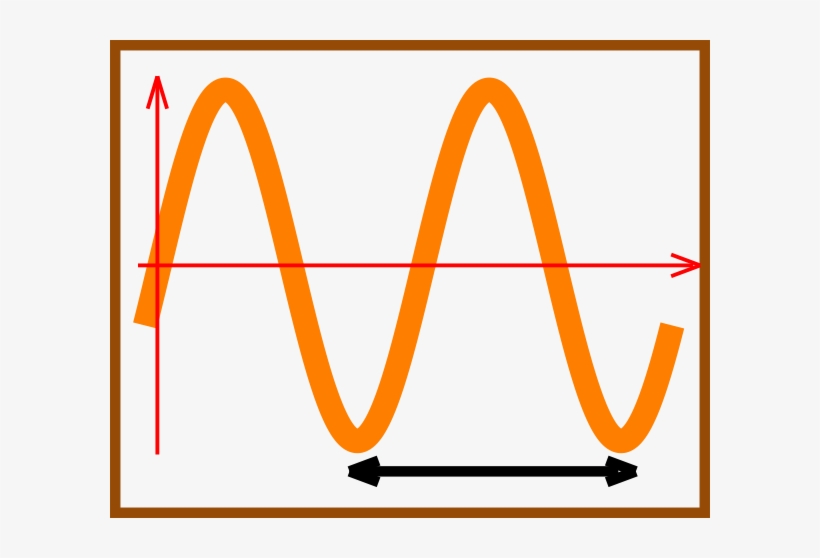 Frequency Wave With Boundary Clip Art At Clker Sine - Frequency, transparent png #1445603