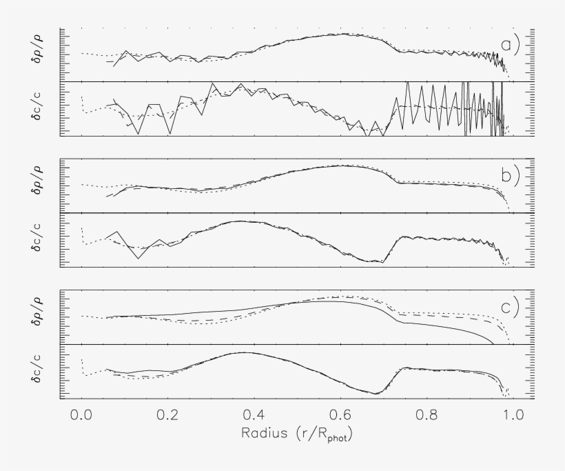 Density And Sound Speed Results For Test - Drawing, transparent png #1448931