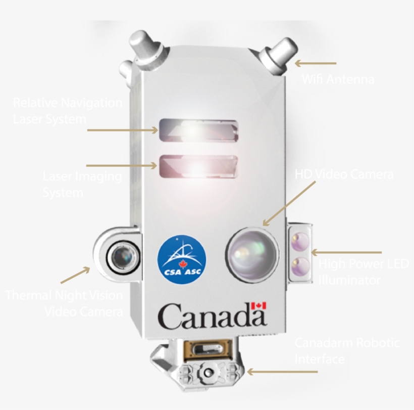 Building On 2 Decades Of Neptec Technology - Federal Economic Development Initiative For Northern, transparent png #1450874