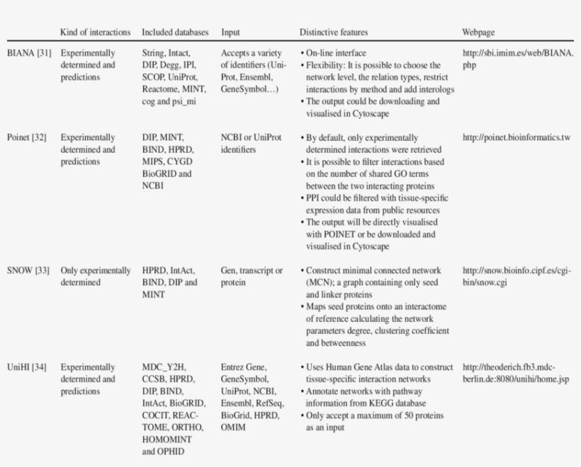 Construction Tools - Construction, transparent png #1451700