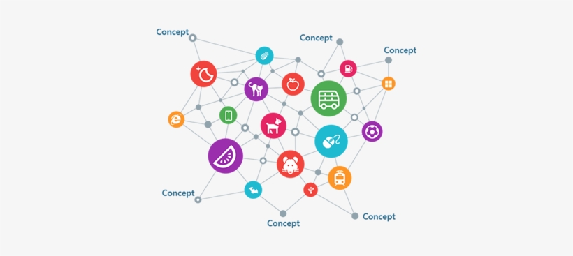 Mind Is Made Of Concepts - Microsoft Concept Graph, transparent png #1451972