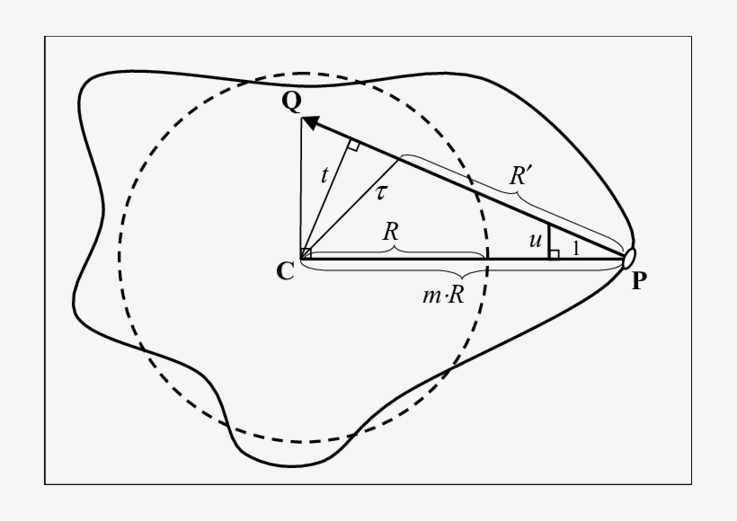 Dotted Circle Is The Nominal Sphere/cylinder Of Radius - Bohr Rutherford Diagram Template, transparent png #1458333