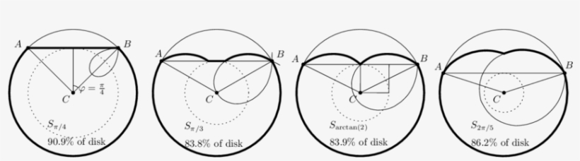 Example Shapes S Φ With C * 1 = - Circle, transparent png #1458819