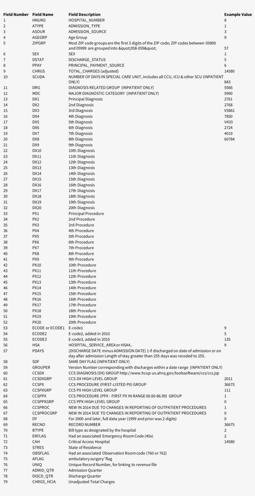 2011 Vermont Emergency Department Data Fields - Document, transparent png #1459347