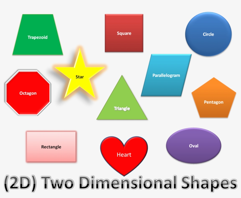 Kinds Of Shapes - Different Shapes In Geometry, transparent png #1459819