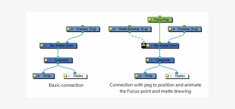 Blur Zoom Radial Network - Drawing, transparent png #1459821