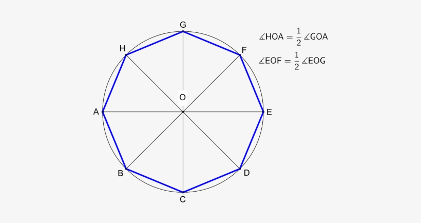 Octagon At A Given Circumcircle - Octagon Rotational Symmetry, transparent png #1460451