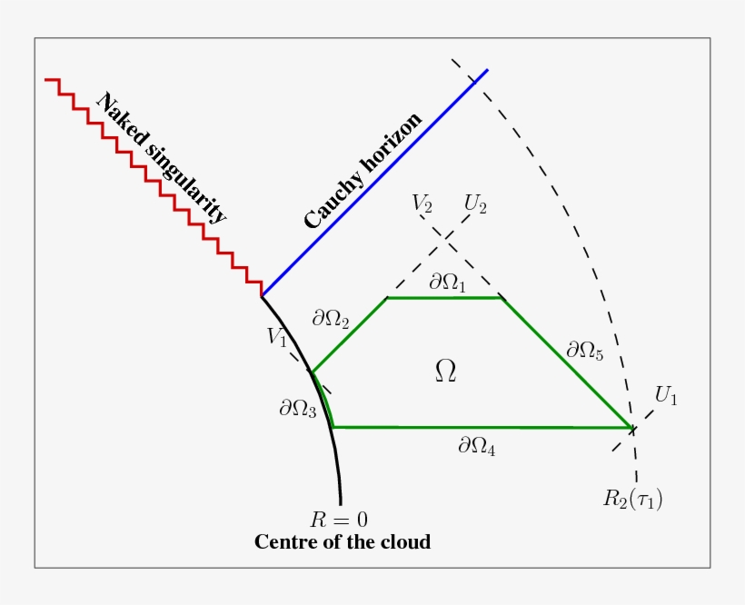 Illustration Of The Particular Domain - Diagram, transparent png #1462265