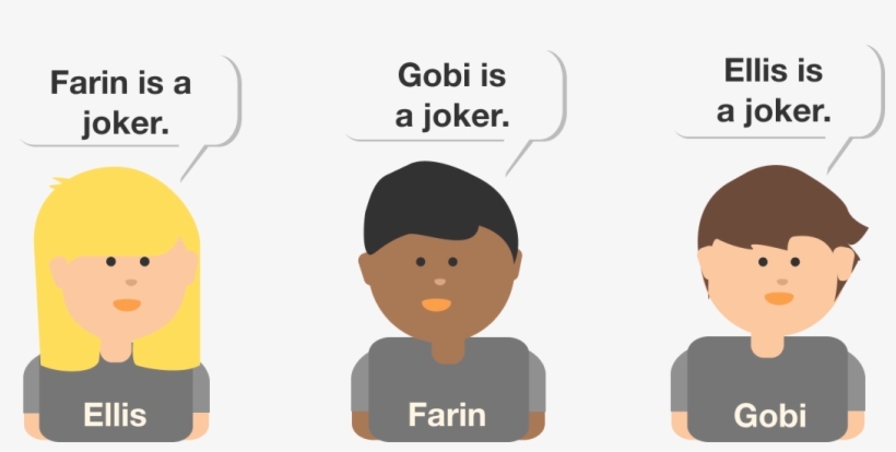 Logic Problem On Multiple People - Llc "promo Digital", transparent png #1463089