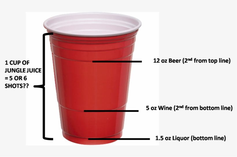 Shs Redsolocup - Red Solo Cup Standard Drink, transparent png #1464487