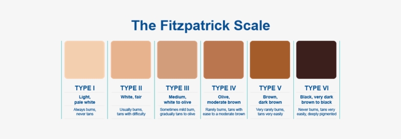 Skin Color Chart Photoshop