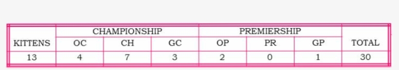 Represents Devons Entered Not Devons Present - Pregnancy, transparent png #1465236