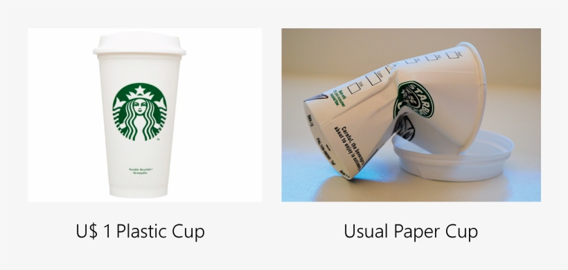 Plastic Cup X Paper Cup - Starbucks New Logo 2011, transparent png #1465842