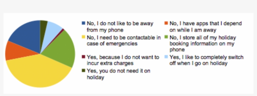 Would You Leave Your Mobile Phone At Home When You, transparent png #1466196