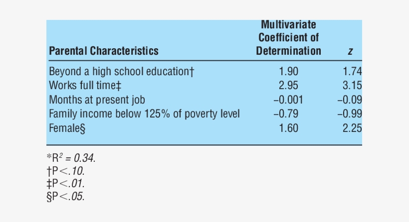 Logistic Regression Predicting Likelihood Of Receiving - Lojack, transparent png #1466336