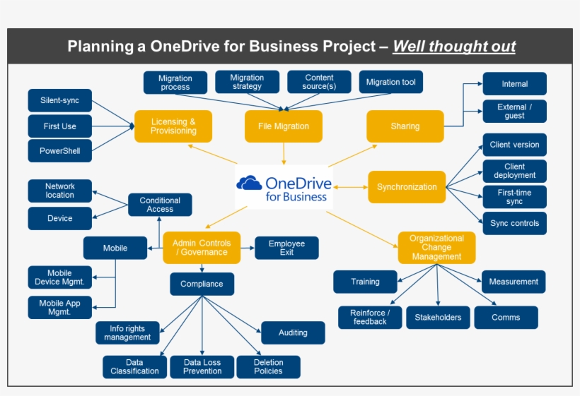 Leave A Reply Cancel Reply - Diagram, transparent png #1466521