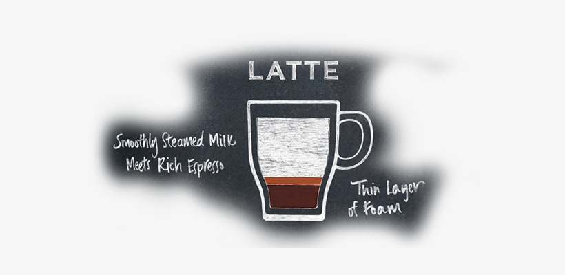 Delicious Espresso And Steamed Milk Always Blend Perfectly - Flat White, transparent png #1466543