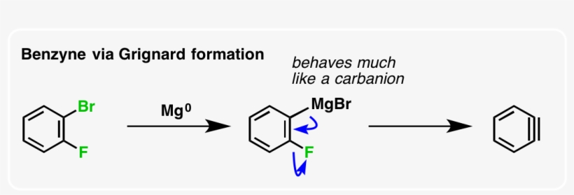 The Grignard Forms, And Then This “anion” Can Displace - Diagram, transparent png #1467231