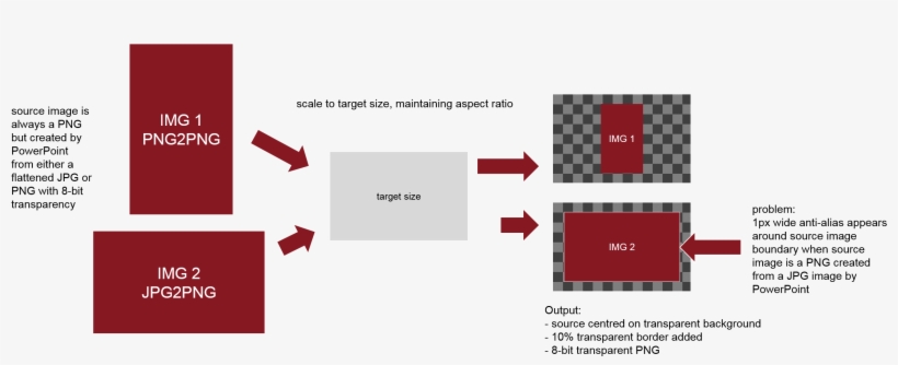 I'm Starting To Think That What I Want To Do Isn't - Custom White Speck Candyshell Case For Samsung Galaxy, transparent png #1467617
