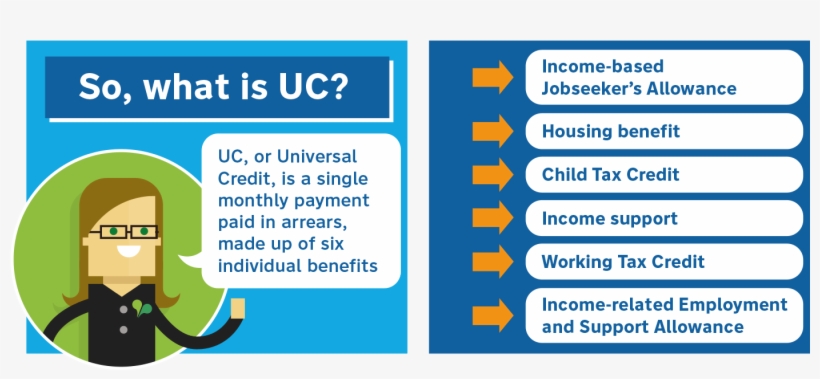 Uc1 - Universal Credit Uk, transparent png #1467689