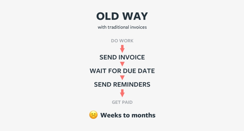 Old Way Invoice - Invoice, transparent png #1467715
