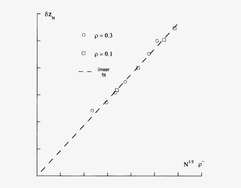 Broken Chain Plot Diagram - Plot, transparent png #1469526