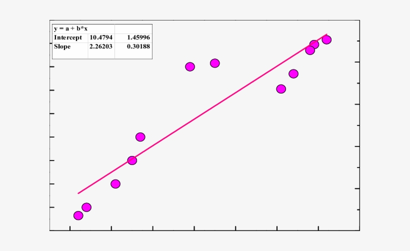 Correlation Of Ec With Oc In Biomass Smoke - Diagram, transparent png #1469598