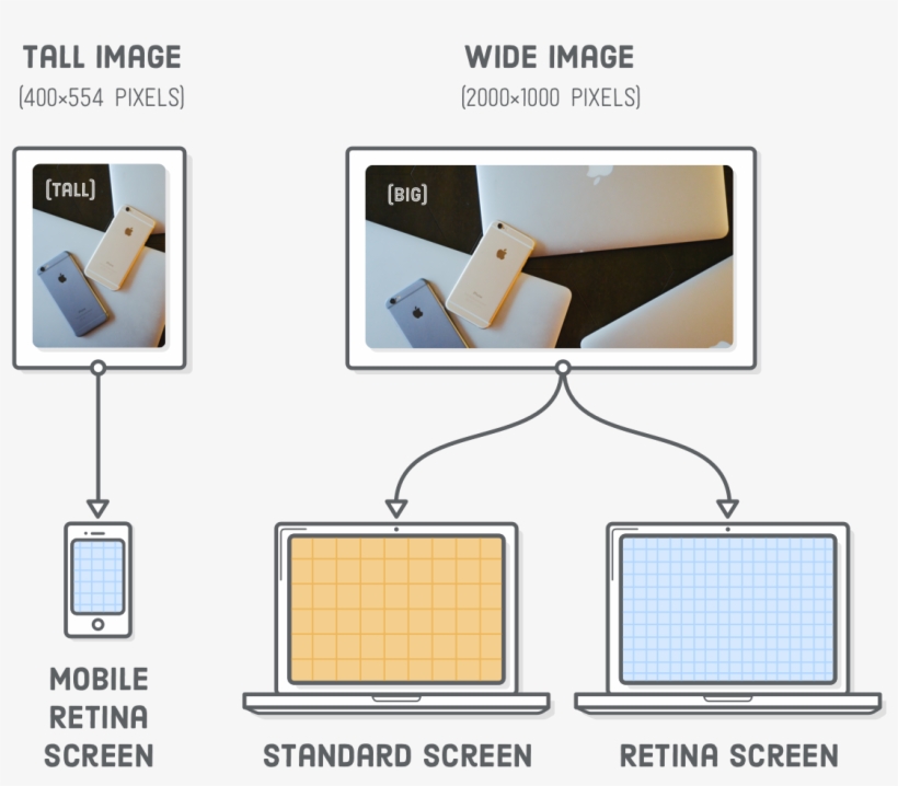 Serving A Tall Cropped Image To Mobile Devices And - Diagram, transparent png #1469720