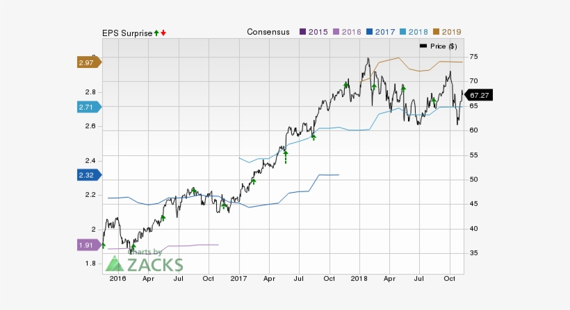 Earnings Whisper - Earnings Surprise, transparent png #1469725