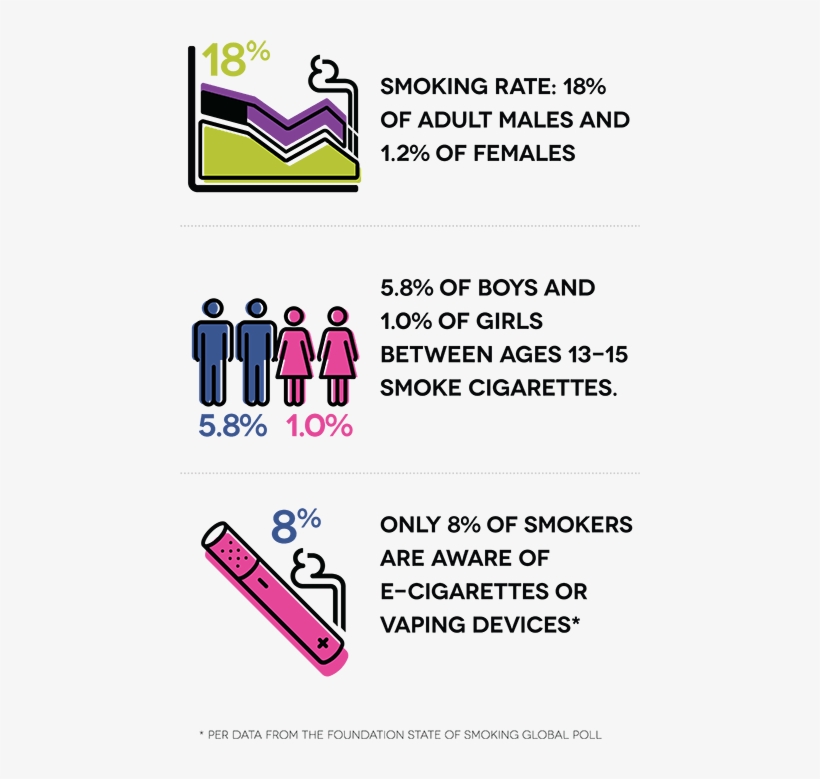 18% Of Adult Males And - Funny Signs In Philippines, transparent png #1469773