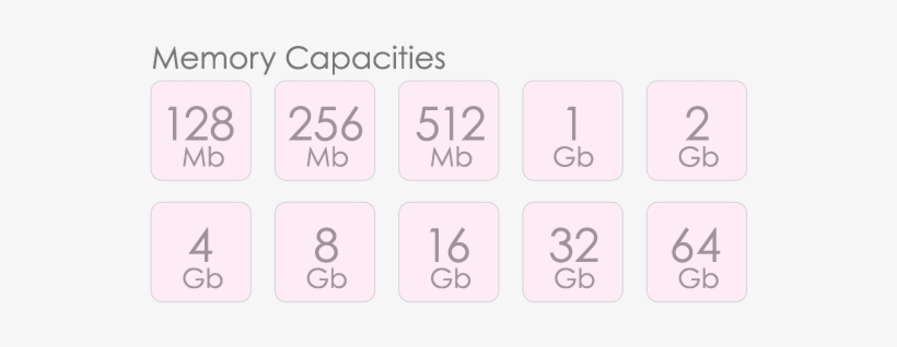 Rubix Cube Usb Drive Capacities - Usb Flash Drive, transparent png #1470401