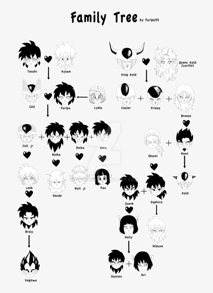 Family Tree, File Hd, For Your Desktop Aljanh - Saiyan Family Tree, transparent png #1471460