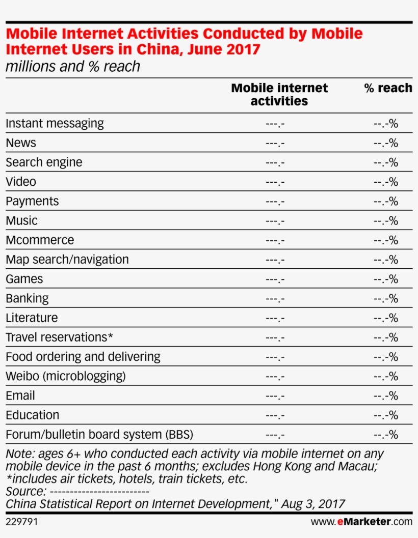Mobile Internet Activities Conducted Mobile Internet - Internet, transparent png #1473176